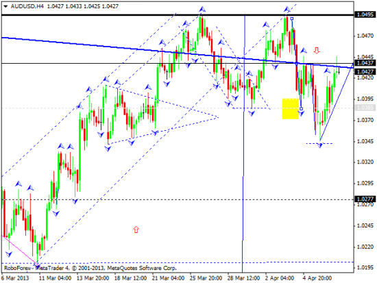 RoboForex: технический анализ и видеообзор на 09.04.2013 EUR/USD, GBP/USD, USD/JPY, USD/CHF, AUD/USD, GOLD