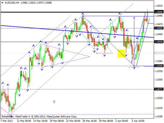 RoboForex: технический анализ и видеообзор на 10.04.2013 EUR/USD, GBP/USD, USD/JPY, USD/CHF, AUD/USD, GOLD