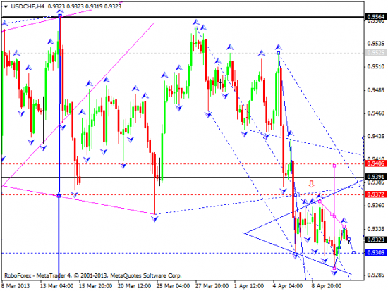 RoboForex: технический анализ и видеообзор на 11.04.2013 EUR/USD, GBP/USD, USD/JPY, USD/CHF, AUD/USD, GOLD