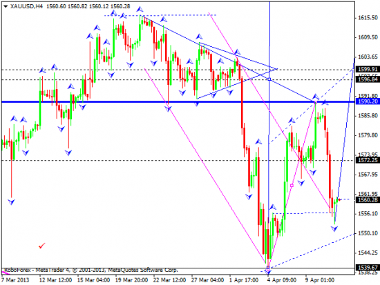 RoboForex: технический анализ и видеообзор на 11.04.2013 EUR/USD, GBP/USD, USD/JPY, USD/CHF, AUD/USD, GOLD