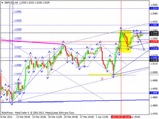 RoboForex: технический анализ и видеообзор на 11.04.2013 EUR/USD, GBP/USD, USD/JPY, USD/CHF, AUD/USD, GOLD