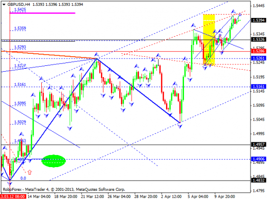 RoboForex: технический анализ и видеообзор на 12.04.2013 EUR/USD, GBP/USD, USD/JPY, USD/CHF, AUD/USD, GOLD