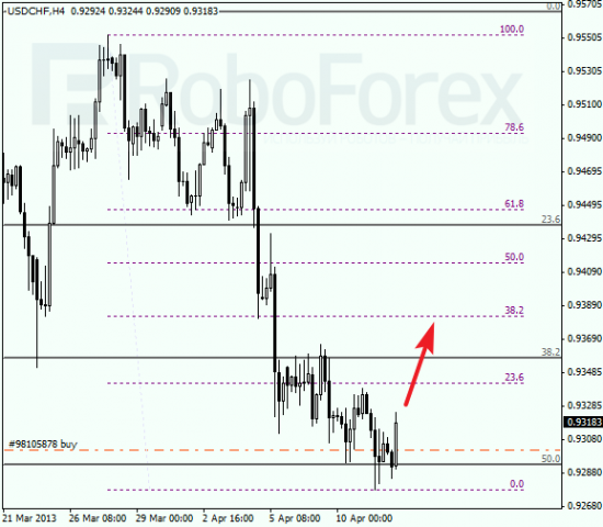 RoboForex: анализ по Фибоначчи для EUR/USD и USD/CHF на 12.04.2013