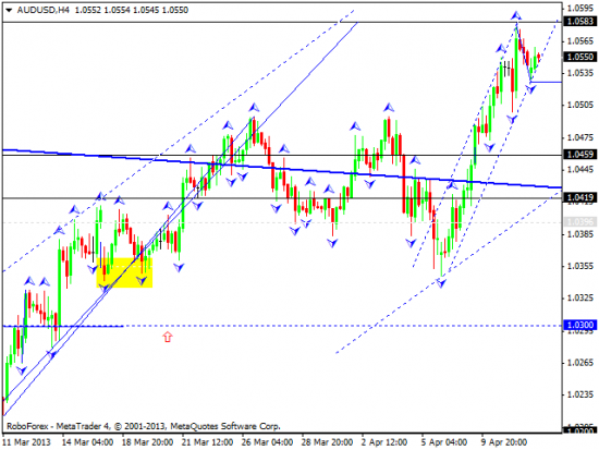 RoboForex: технический анализ и видеообзор на 12.04.2013 EUR/USD, GBP/USD, USD/JPY, USD/CHF, AUD/USD, GOLD