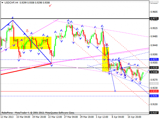 RoboForex: технический анализ и видеообзор на 15.04.2013 EUR/USD, GBP/USD, USD/JPY, USD/CHF, AUD/USD, GOLD