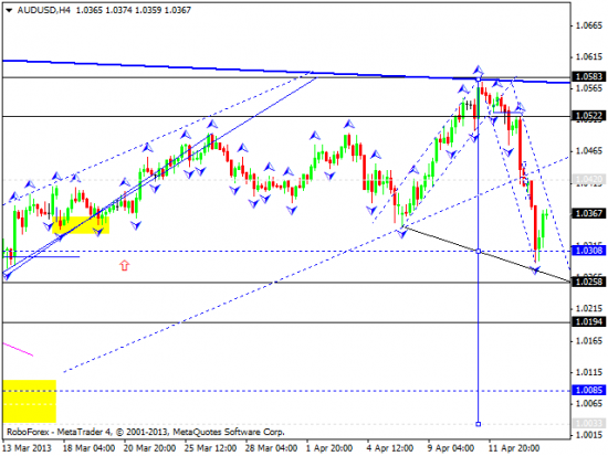 RoboForex: технический анализ и видеообзор на 16.04.2013 EUR/USD, GBP/USD, USD/JPY, USD/CHF, AUD/USD, GOLD