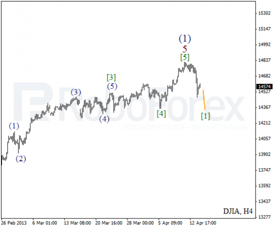 RoboForex: волновой анализ индекса DJIA и фьючерса на Нефть на 16.04.2013