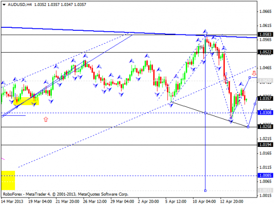 RoboForex: технический анализ и видеообзор на 17.04.2013 EUR/USD, GBP/USD, USD/JPY, USD/CHF, AUD/USD, GOLD