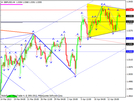 RoboForex: технический анализ и видеообзор на 17.04.2013 EUR/USD, GBP/USD, USD/JPY, USD/CHF, AUD/USD, GOLD