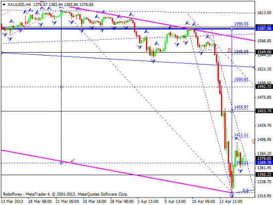 RoboForex: технический анализ и видеообзор на 17.04.2013 EUR/USD, GBP/USD, USD/JPY, USD/CHF, AUD/USD, GOLD