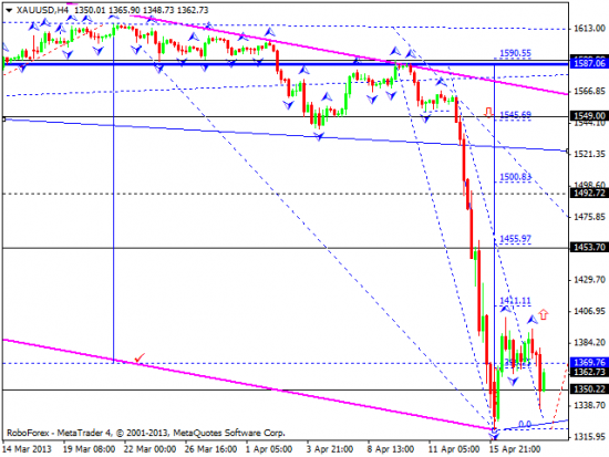 RoboForex: технический анализ и видеообзор на 18.04.2013 EUR/USD, GBP/USD, USD/JPY, USD/CHF, AUD/USD, GOLD