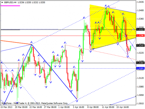 RoboForex: технический анализ и видеообзор на 18.04.2013 EUR/USD, GBP/USD, USD/JPY, USD/CHF, AUD/USD, GOLD