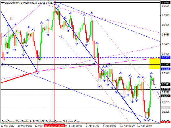 RoboForex: технический анализ и видеообзор на 18.04.2013 EUR/USD, GBP/USD, USD/JPY, USD/CHF, AUD/USD, GOLD