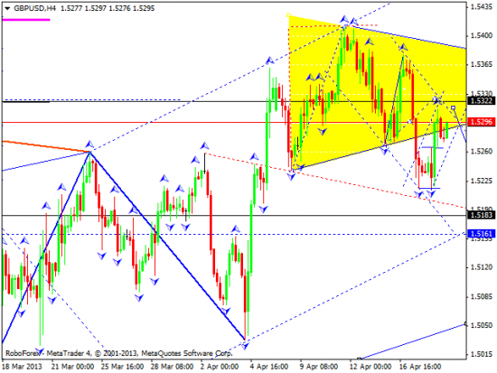 RoboForex: технический анализ и видеообзор на 19.04.2013 EUR/USD, GBP/USD, USD/JPY, USD/CHF, AUD/USD, GOLD