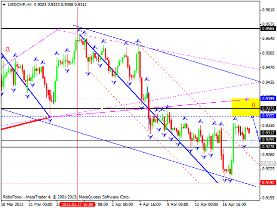 RoboForex: технический анализ и видеообзор на 19.04.2013 EUR/USD, GBP/USD, USD/JPY, USD/CHF, AUD/USD, GOLD