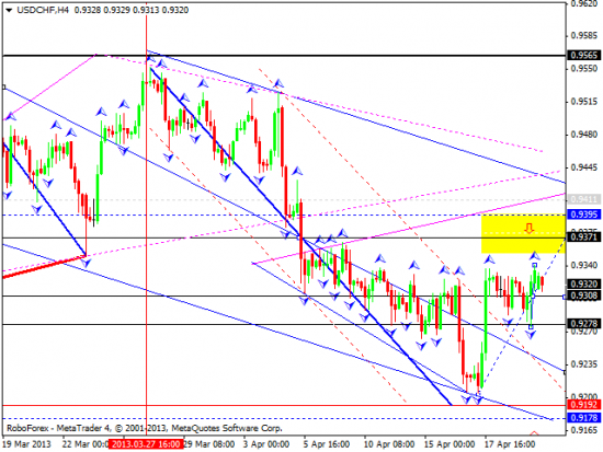 RoboForex: технический анализ и видеообзор на 22.04.2013 EUR/USD, GBP/USD, USD/JPY, USD/CHF, AUD/USD, GOLD