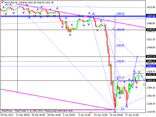 RoboForex: технический анализ и видеообзор на 22.04.2013 EUR/USD, GBP/USD, USD/JPY, USD/CHF, AUD/USD, GOLD