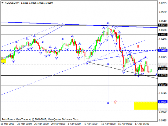 RoboForex: технический анализ и видеообзор на 22.04.2013 EUR/USD, GBP/USD, USD/JPY, USD/CHF, AUD/USD, GOLD