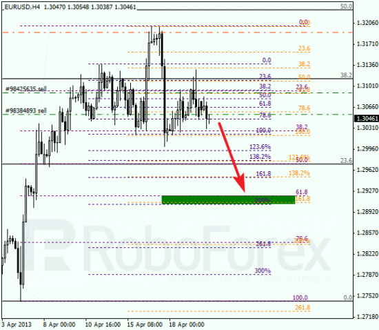 RoboForex: анализ по Фибоначчи для EUR/USD и USD/CHF на 22.04.2013