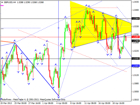 RoboForex: технический анализ и видеообзор на 23.04.2013 EUR/USD, GBP/USD, USD/JPY, USD/CHF, AUD/USD, GOLD