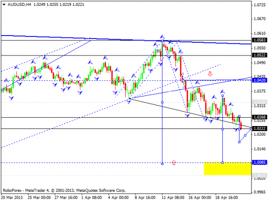 RoboForex: технический анализ и видеообзор на 23.04.2013 EUR/USD, GBP/USD, USD/JPY, USD/CHF, AUD/USD, GOLD