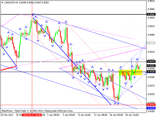 RoboForex: технический анализ и видеообзор на 23.04.2013 EUR/USD, GBP/USD, USD/JPY, USD/CHF, AUD/USD, GOLD