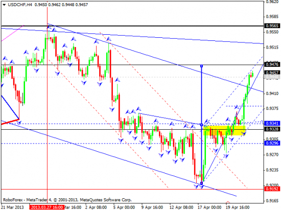 RoboForex: технический анализ и видеообзор на 24.04.2013 EUR/USD, GBP/USD, USD/JPY, USD/CHF, AUD/USD, GOLD