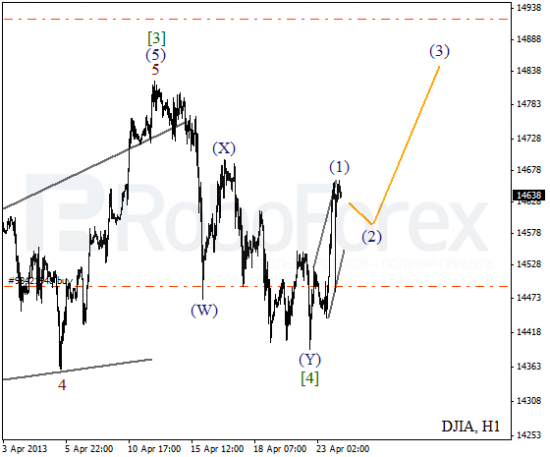 RoboForex: волновой анализ индекса DJIA и фьючерса на Нефть на 24.04.2013