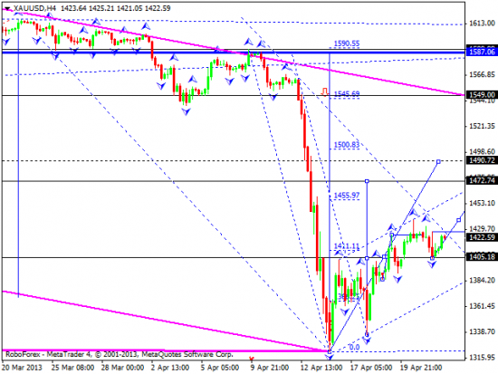 RoboForex: технический анализ и видеообзор на 24.04.2013 EUR/USD, GBP/USD, USD/JPY, USD/CHF, AUD/USD, GOLD