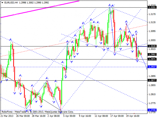 RoboForex: технический анализ и видеообзор на 24.04.2013 EUR/USD, GBP/USD, USD/JPY, USD/CHF, AUD/USD, GOLD