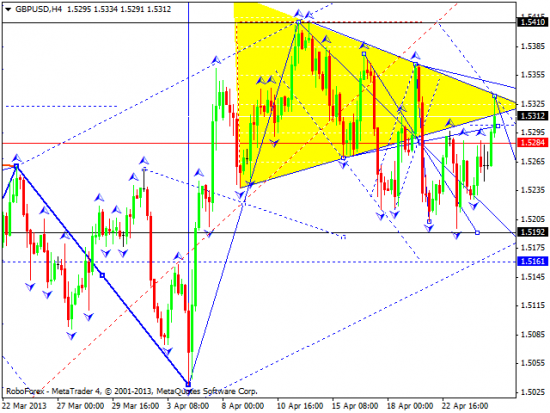 RoboForex: технический анализ и видеообзор на 25.04.2013 EUR/USD, GBP/USD, USD/JPY, USD/CHF, GOLD