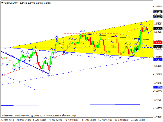 RoboForex: технический анализ и видеообзор на 26.04.2013 EUR/USD, GBP/USD, USD/JPY, USD/CHF, AUD/USD, GOLD