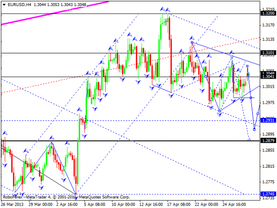 RoboForex: технический анализ и видеообзор на 29.04.2013 EUR/USD, GBP/USD, USD/JPY, USD/CHF, AUD/USD, GOLD