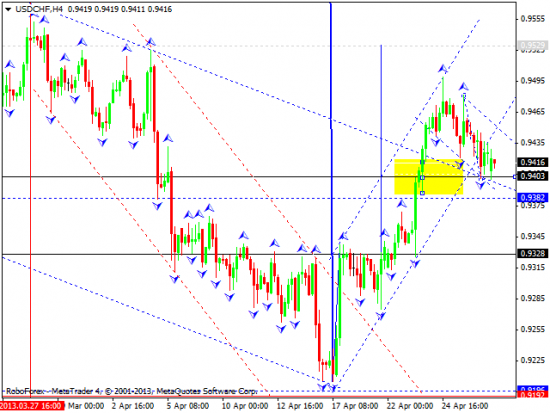 RoboForex: технический анализ и видеообзор на 29.04.2013 EUR/USD, GBP/USD, USD/JPY, USD/CHF, AUD/USD, GOLD