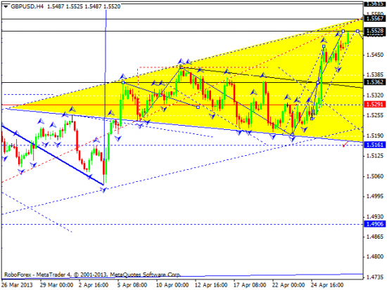 RoboForex: технический анализ и видеообзор на 29.04.2013 EUR/USD, GBP/USD, USD/JPY, USD/CHF, AUD/USD, GOLD