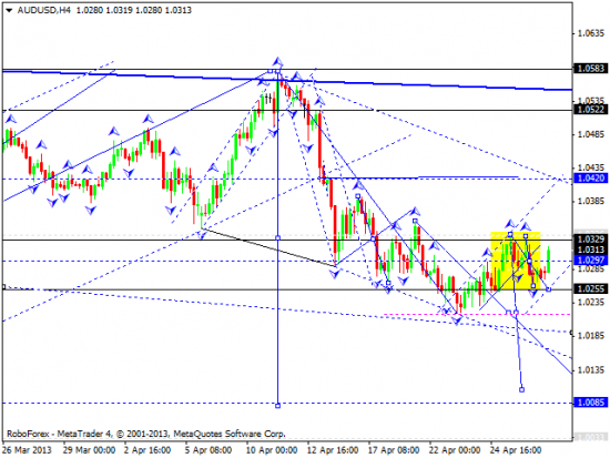 RoboForex: технический анализ и видеообзор на 29.04.2013 EUR/USD, GBP/USD, USD/JPY, USD/CHF, AUD/USD, GOLD