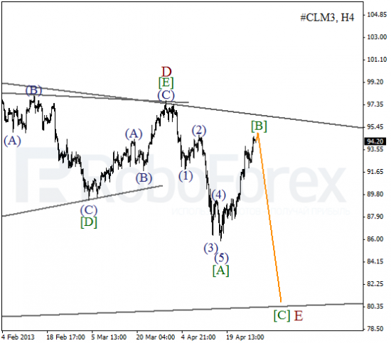 RoboForex: волновой анализ индекса DJIA и фьючерса на Нефть на 30.04.2013