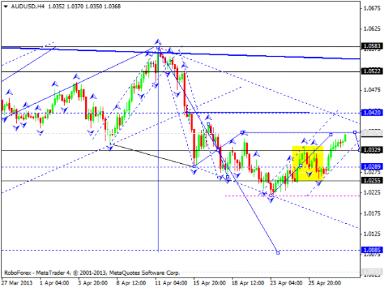 RoboForex:технический анализ и видеообзор на 30.04.2013 EUR/USD, GBP/USD, USD/JPY, USD/CHF, AUD/USD, GOLD