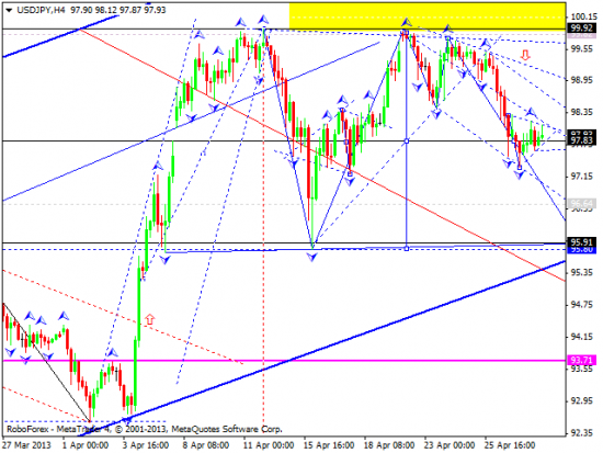 RoboForex:технический анализ и видеообзор на 30.04.2013 EUR/USD, GBP/USD, USD/JPY, USD/CHF, AUD/USD, GOLD