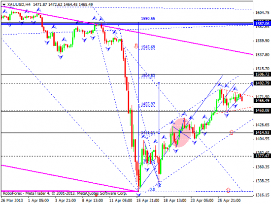 RoboForex:технический анализ и видеообзор на 30.04.2013 EUR/USD, GBP/USD, USD/JPY, USD/CHF, AUD/USD, GOLD