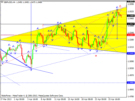 RoboForex:технический анализ и видеообзор на 30.04.2013 EUR/USD, GBP/USD, USD/JPY, USD/CHF, AUD/USD, GOLD