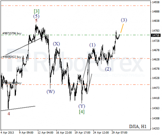 RoboForex: волновой анализ индекса DJIA и фьючерса на Нефть на 30.04.2013