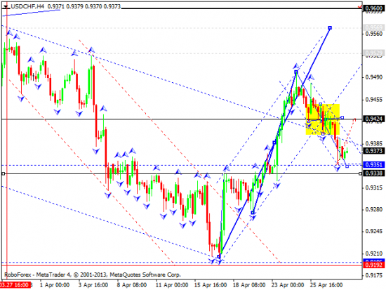 RoboForex:технический анализ и видеообзор на 30.04.2013 EUR/USD, GBP/USD, USD/JPY, USD/CHF, AUD/USD, GOLD