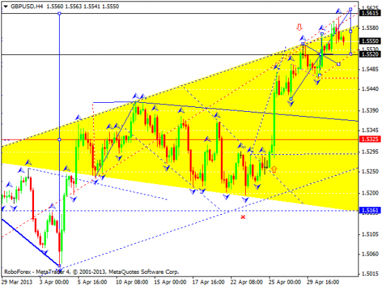 RoboForex: технический анализ и видеообзор на 02.05.2013 EUR/USD, GBP/USD, USD/JPY, USD/CHF, AUD/USD, GOLD