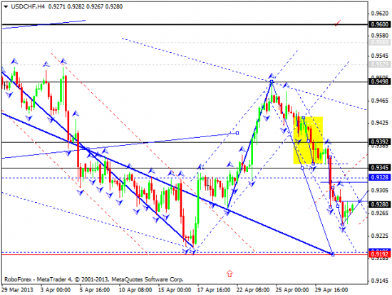 RoboForex: технический анализ и видеообзор на 02.05.2013 EUR/USD, GBP/USD, USD/JPY, USD/CHF, AUD/USD, GOLD