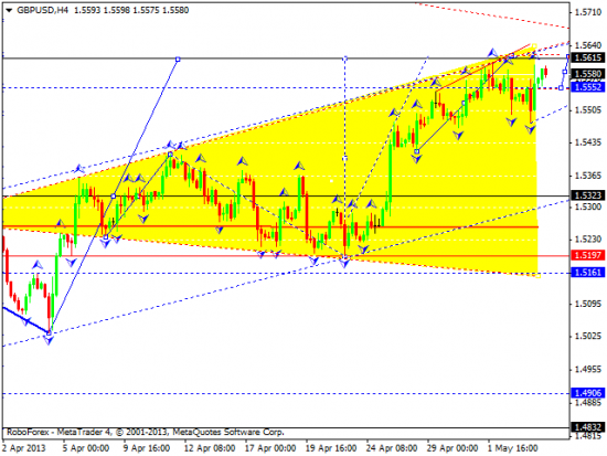 RoboForex: технический анализ и видеообзор на 06.05.2013 EUR/USD, GBP/USD, USD/JPY, USD/CHF, AUD/USD, GOLD