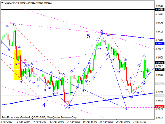 RoboForex: технический анализ и видеообзор на 06.05.2013 EUR/USD, GBP/USD, USD/JPY, USD/CHF, AUD/USD, GOLD