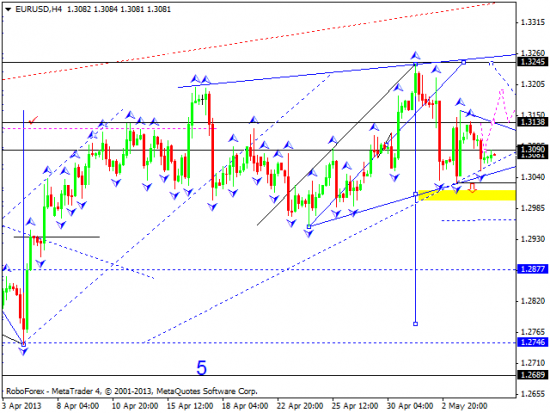 RoboForex: технический анализ и видеообзор на 07.05.2013 EUR/USD, GBP/USD, USD/JPY, USD/CHF, AUD/USD, GOLD