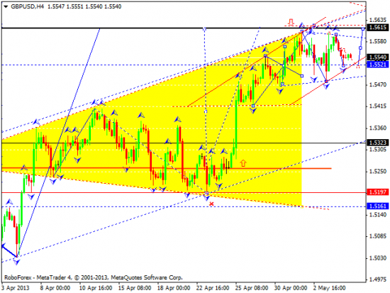 RoboForex: технический анализ и видеообзор на 07.05.2013 EUR/USD, GBP/USD, USD/JPY, USD/CHF, AUD/USD, GOLD