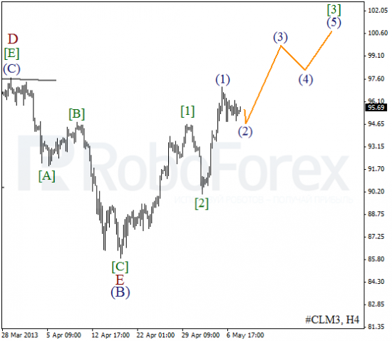 RoboForex: волновой анализ индекса DJIA и фьючерса на нефть на 08.05.2013